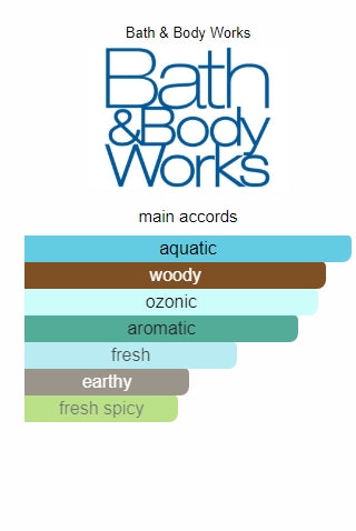 Ocean Bed Bath and Body Works